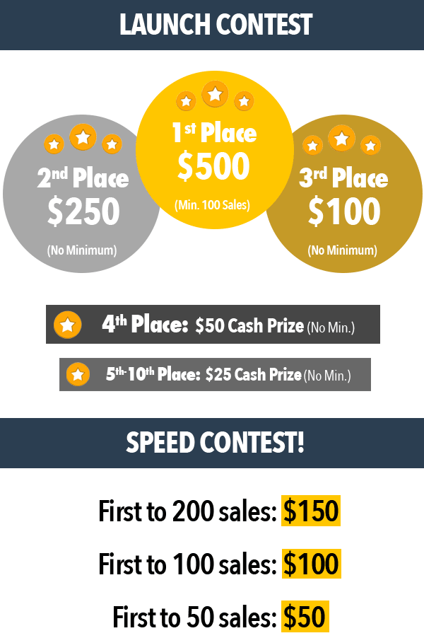 contest-500-100min
