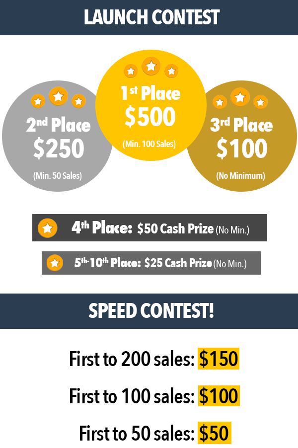 contest-minimum